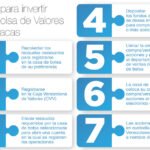 ¿Cuáles son los requisitos para comenzar a invertir en la bolsa de valores?