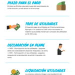 ¿Cuándo se realizan los pagos de utilidades a los empleados que ya no trabajan en la empresa?